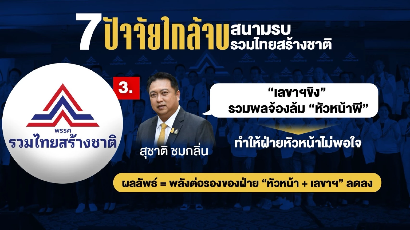 \"7 ปัจจัย\" ใกล้จบ สนามรบ \"รวมไทยสร้างชาติ\"