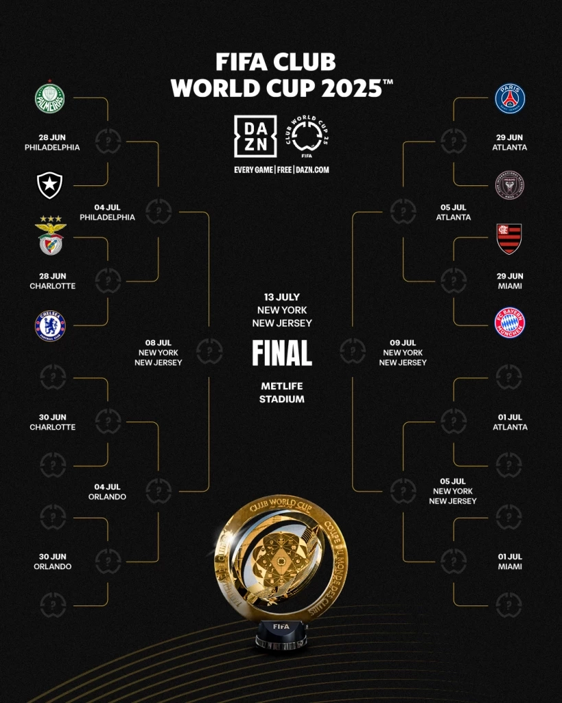 แผนผังสายการแข่งขันรอบ 16 ทีมสุดท้าย ฟีฟ่า คลับ เวิลด์ คัพ 2025
