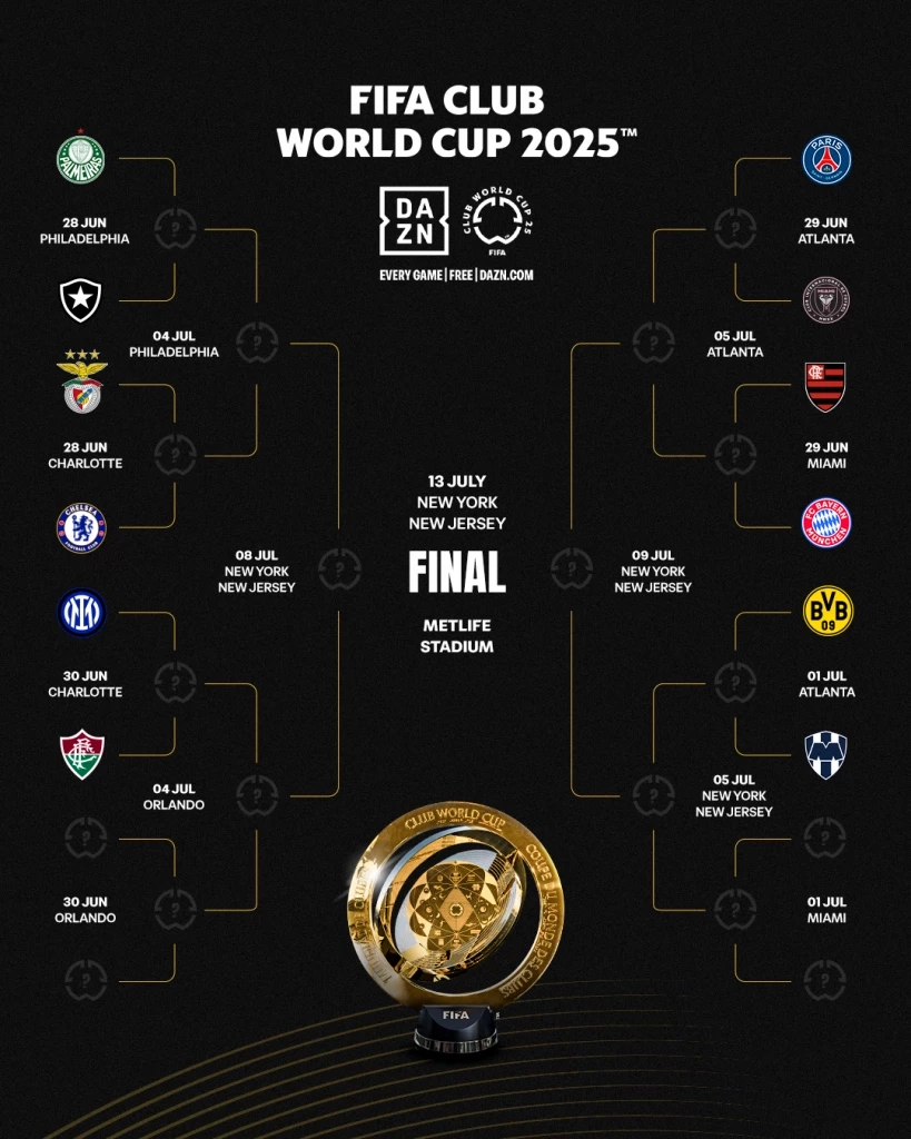 แผนผังสายการแข่งขันฟีฟ่า คลับ เวิลด์ คัพ 2025 ตั้งแต่รอบ 16 ทีมสุดท้ายถึงรอบชิงชนะเลิศ