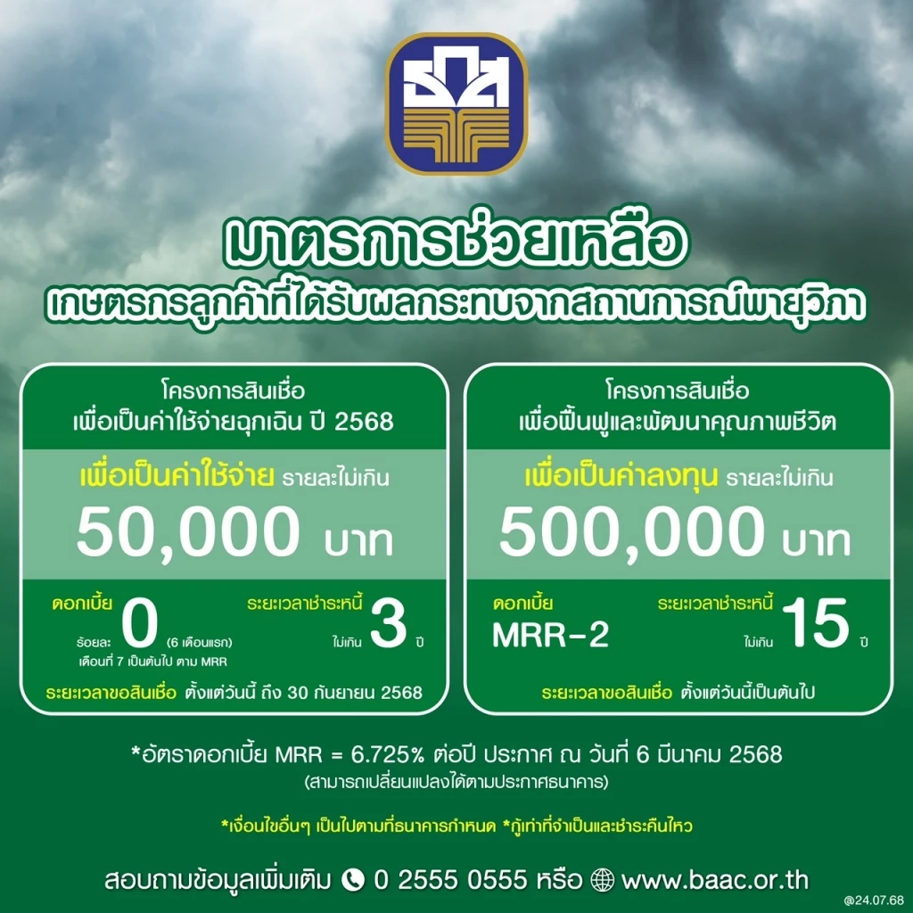 ธ.ก.ส. งัดมาตรการเร่งด่วนช่วยเหลือผู้ประสบอุทกภัยภาคเหนือ