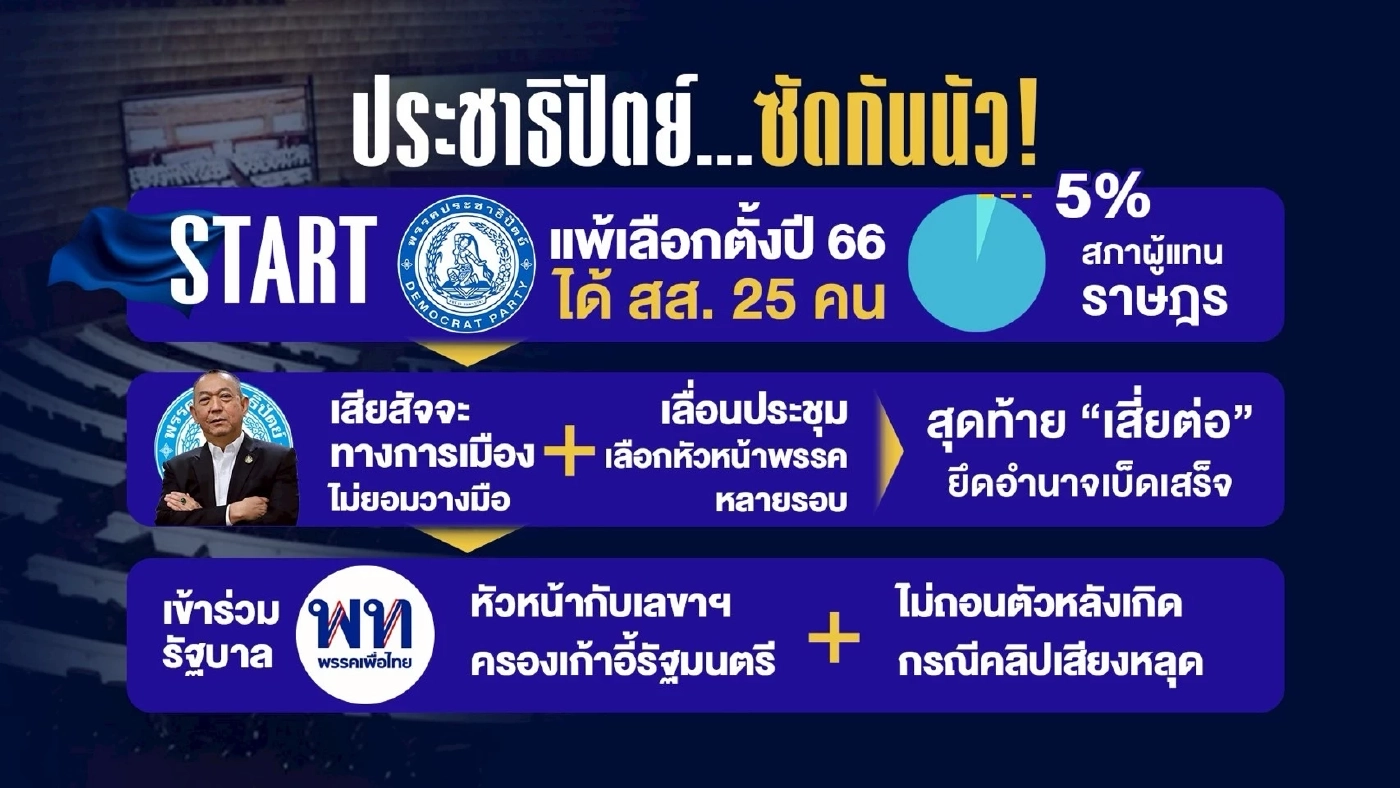 ประชาธิปัตย์...ซัดกันนัว! ศึกภายในส่อสะเทือนถึงเก้าอี้นายกฯ