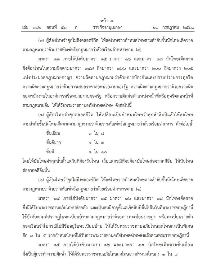 โปรดเกล้าฯ พระราชกฤษฏีกา "พระราชทานอภัยโทษ" พ.ศ. 2568 มีผลบังคับใช้