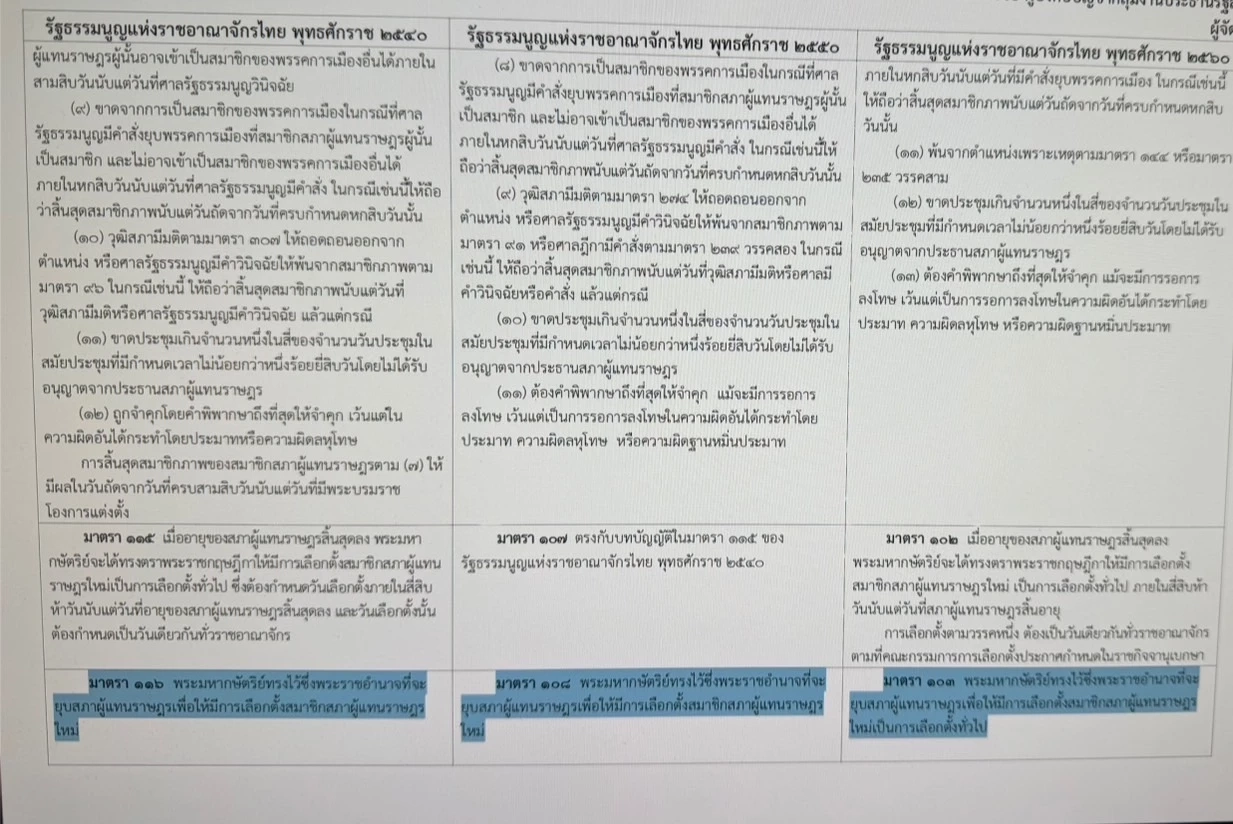 นี่แหละเมืองไทย ยุบสภาอำนาจใครยังเถียงกัน ใครได้ประโยชน์?