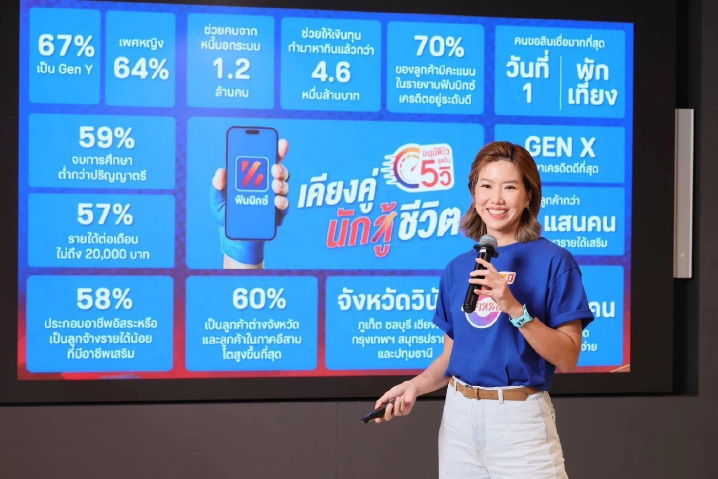 ฟินนิกซ์​​ (FINNIX) ครบรอบ 5 ปี สู่แพลตฟอร์มเคียงคู่นักสู้ชีวิต ชูอนุมัติไวสุดใน 5 วิ ปฏิวัติวงการแอปเงินด่วน