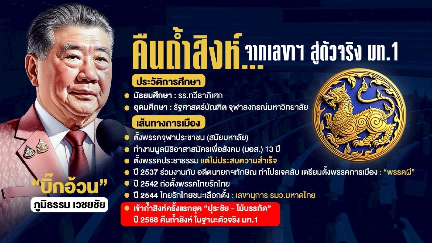 “บิ๊กอ้วน” นายกฯ จำเป็น! คืนถ้ำสิงห์ จากเลขาฯ สู่ตัวจริง \"มท.1\"