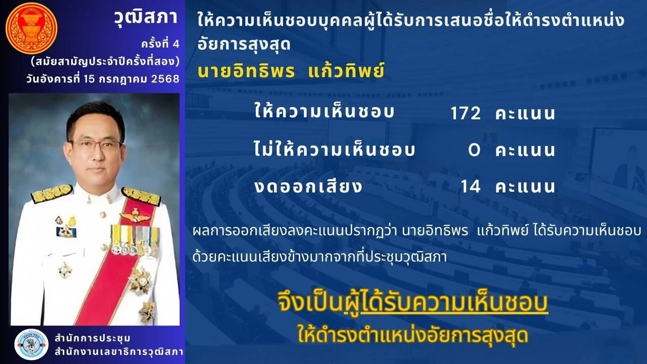 อิทธิพล แก้วทิพย์ 