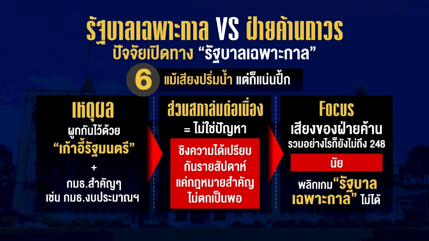 รัฐบาลเฉพาะกาล VS ฝ่ายค้านถาวร กับฉากทัศน์ อะไรจะเกิดก่อนกัน