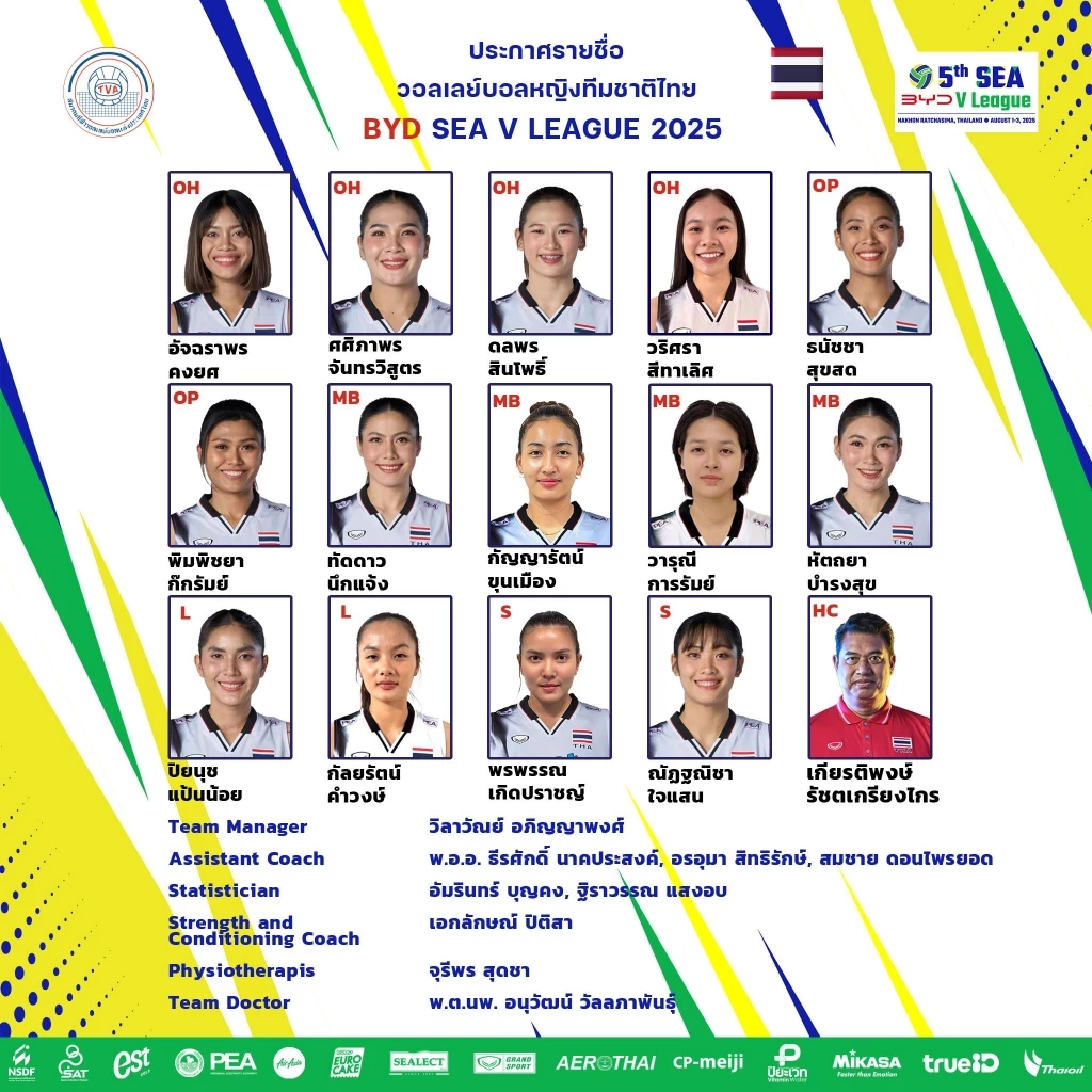 ประกาศ 14 รายชื่อนักตบสาวไทยลุยศึก SEA BYD V.League สนามแรก