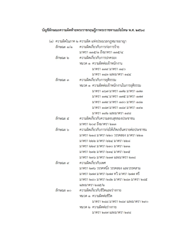 โปรดเกล้าฯ พระราชกฤษฏีกา "พระราชทานอภัยโทษ" พ.ศ. 2568 มีผลบังคับใช้