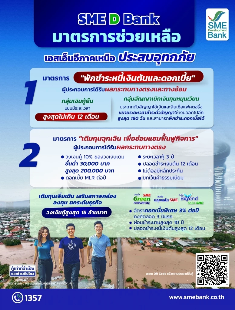 SME D Bank 'พักชำระหนี้-เติมทุน' ช่วยลูกหนี้น้ำท่วมภาคเหนือ