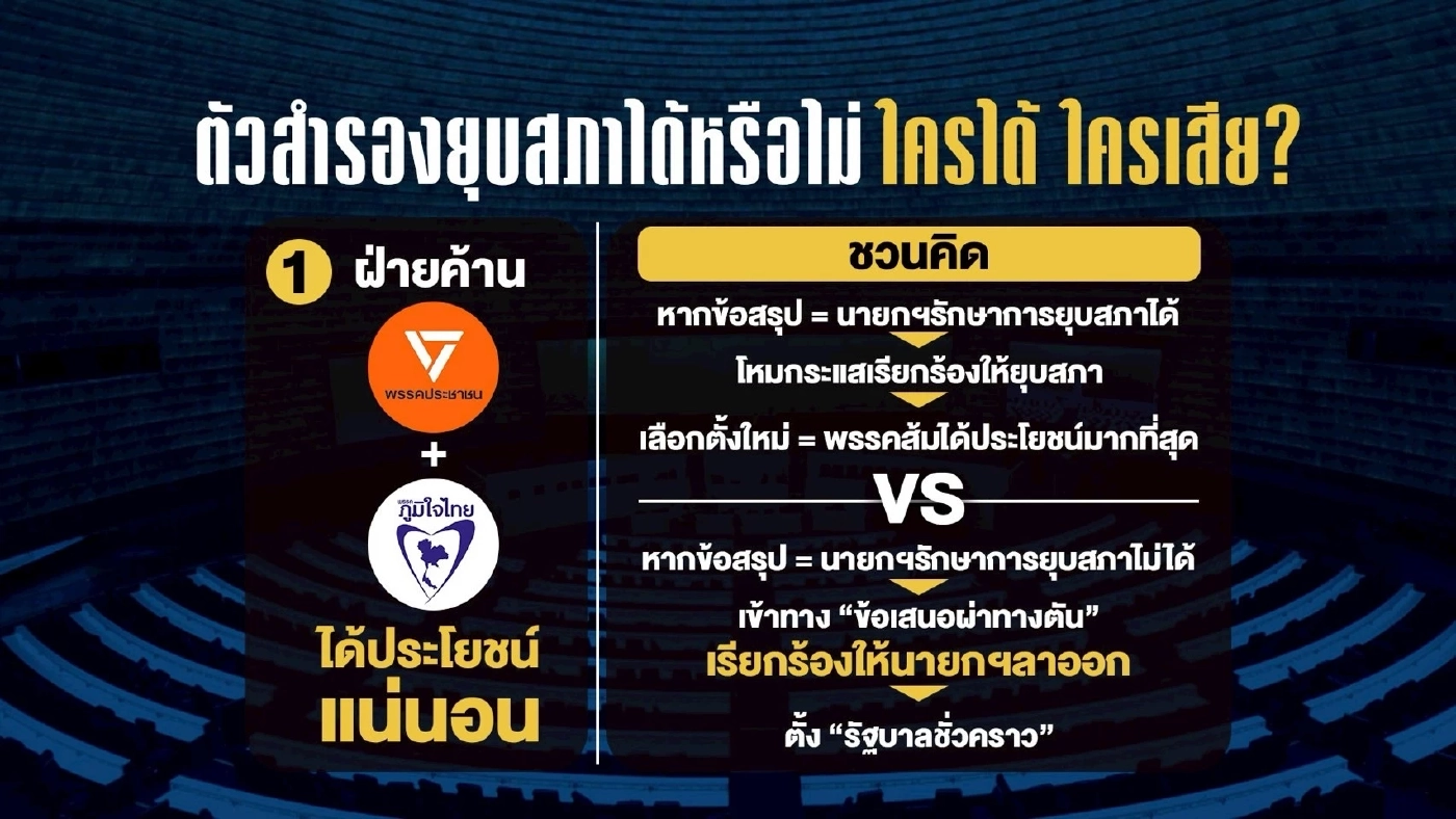 นี่แหละเมืองไทย ยุบสภาอำนาจใครยังเถียงกัน ใครได้ประโยชน์?