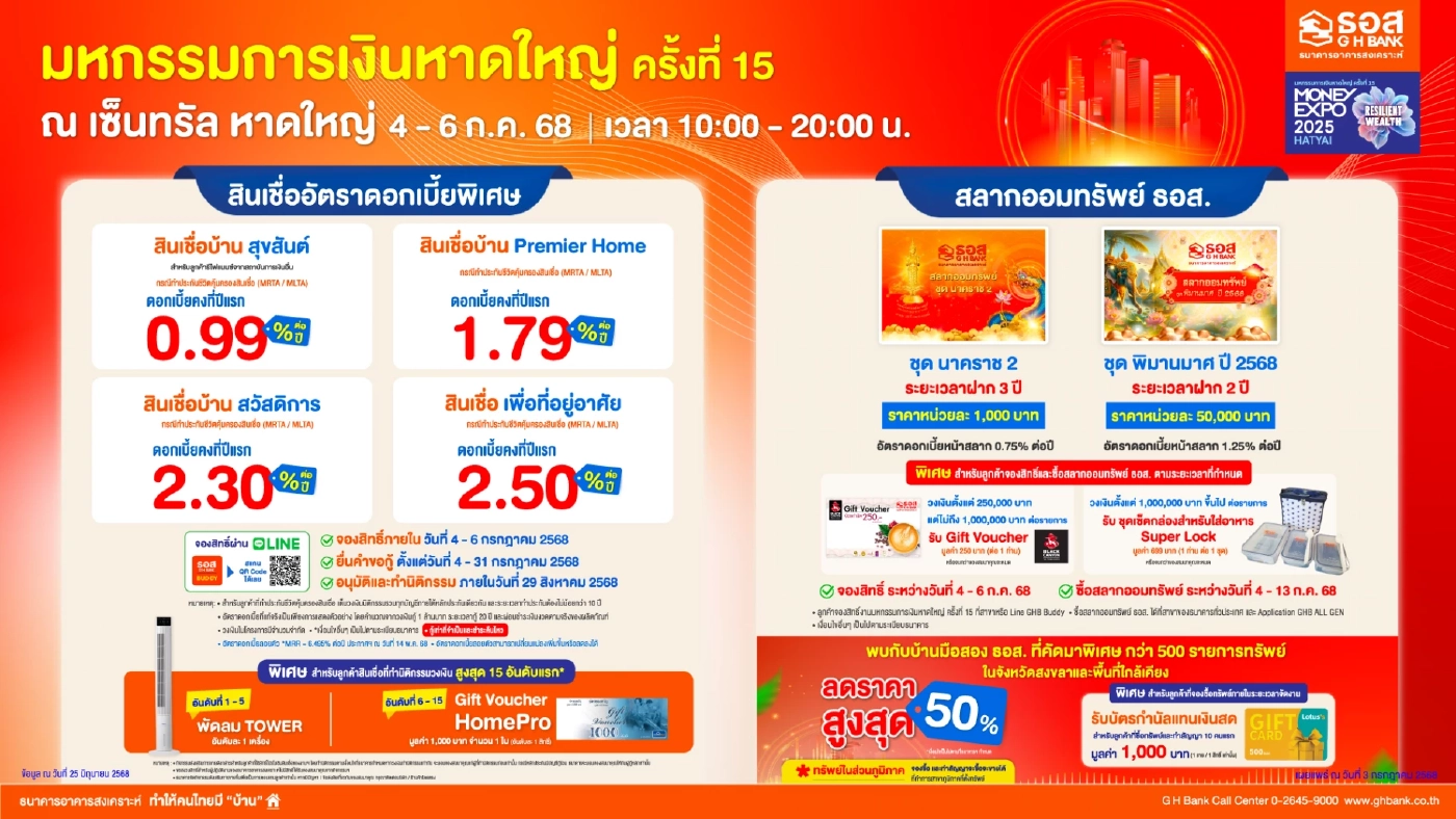 ธอส. ส่งโปรโมชันเด็ดร่วมมหกรรมการเงินหาดใหญ่ 4 – 6 ก.ค.นี้