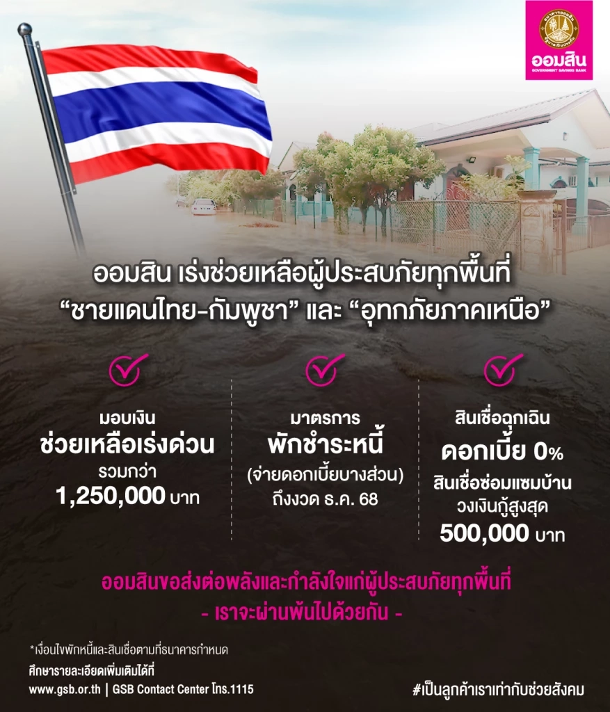 ออมสิน เร่งช่วยเหลือ ปชช. กระทบเหตุพิพาทชายแดน - น้ำท่วมภาคเหนือ