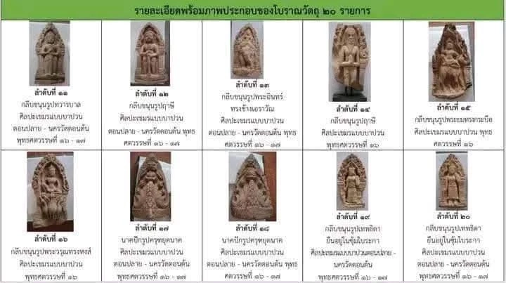 เปิด 20 วัตถุโบราณ ปมร้อนรับน้อง “นายกอิ๊งค์” รมว.วัฒนธรรม คนใหม่