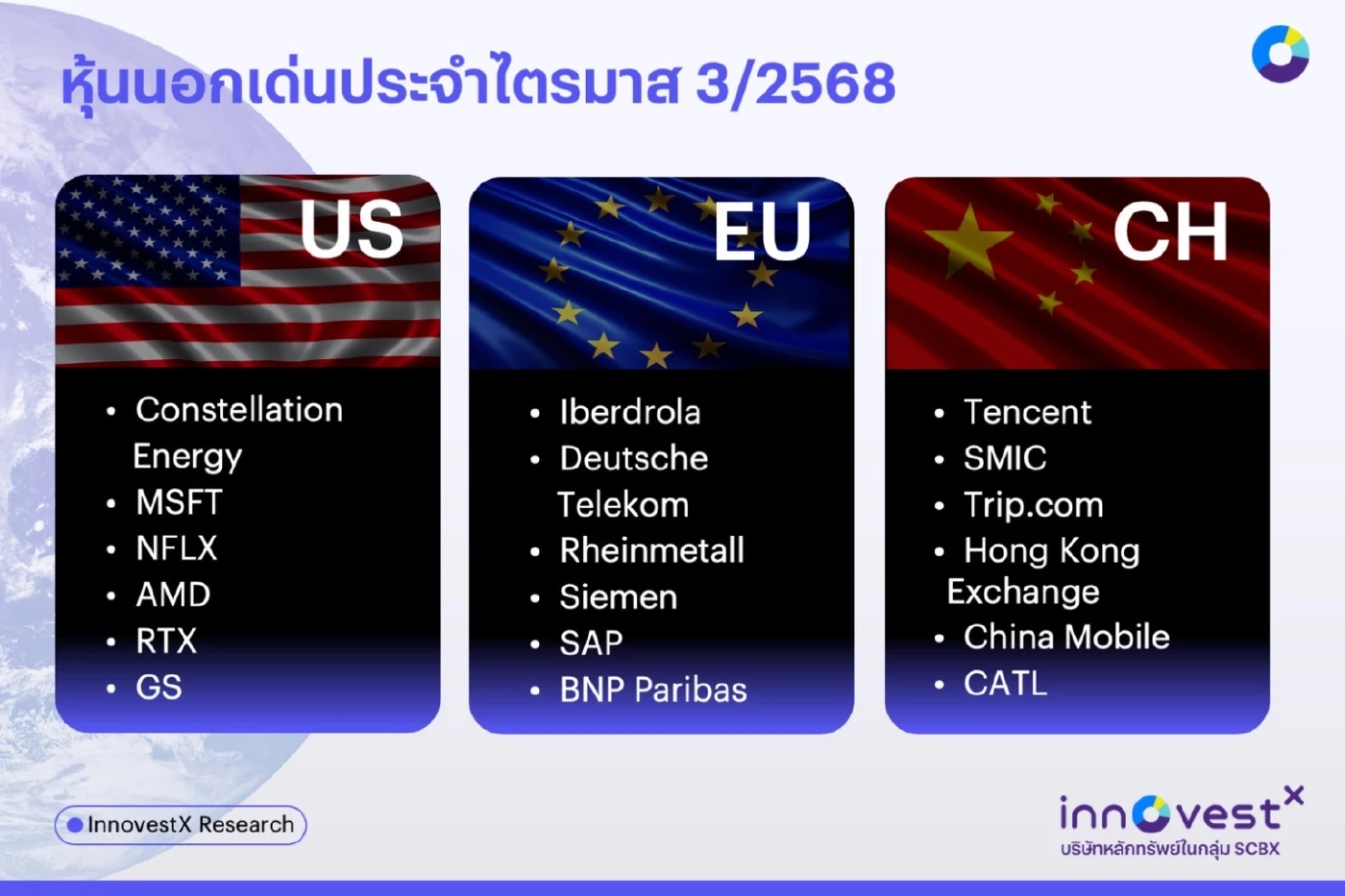 ศก. ไทยเปราะบาง-สงครามการค้าไม่จบ แนะลงทุนเน้นสินทรัพย์คุณภาพ