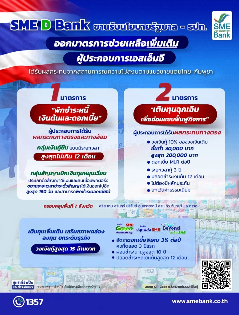 SME D Bank ช่วยเอสเอ็มอีชายแดน \'พักชำระหนี้ - เติมทุนฉุกเฉิน\'