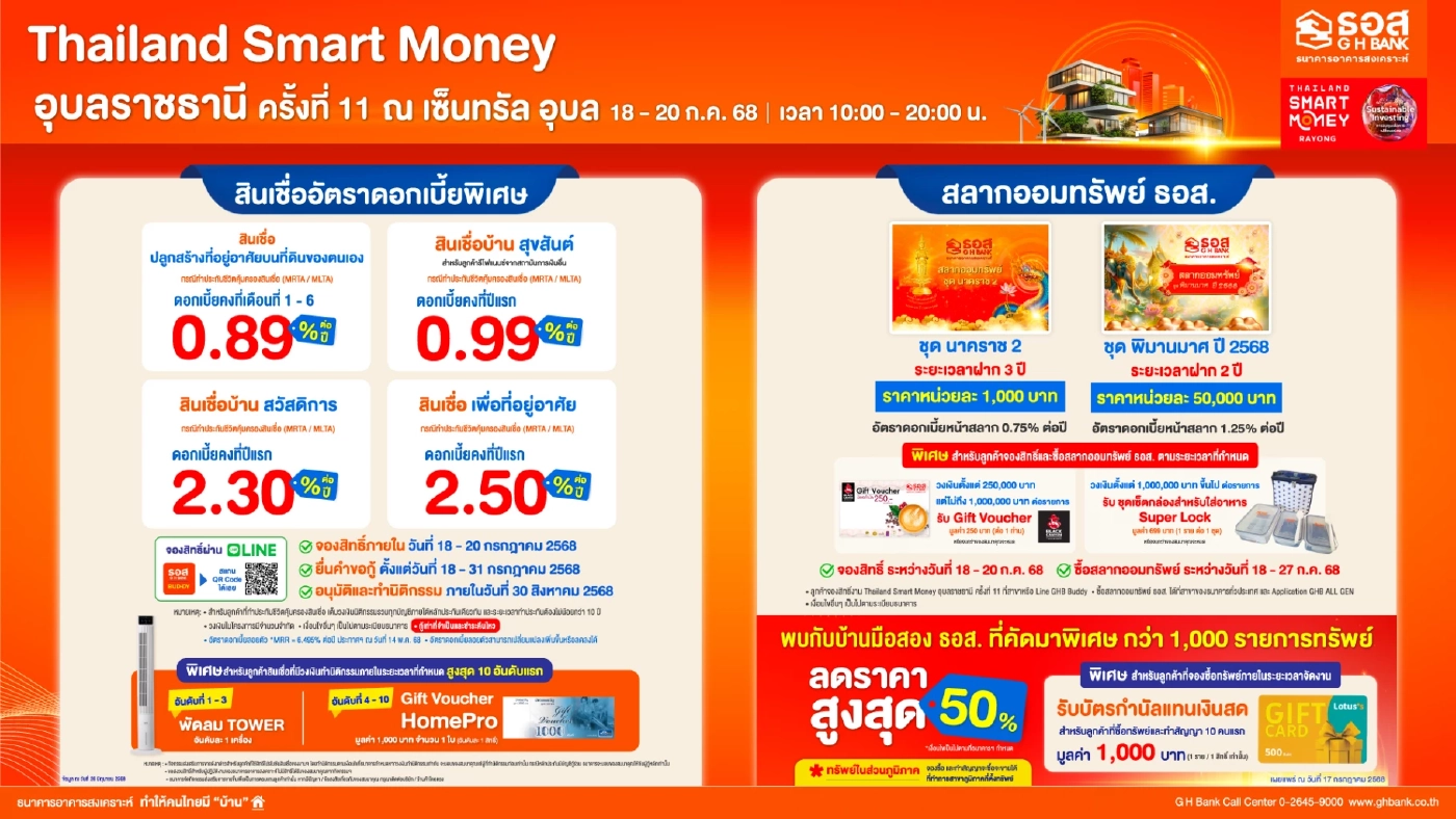 ธอส. ยกทัพโปรเด็ดบุกถิ่นอีสาน กู้บ้านดอกเบี้ยเริ่ม 0.89% ต่อปี