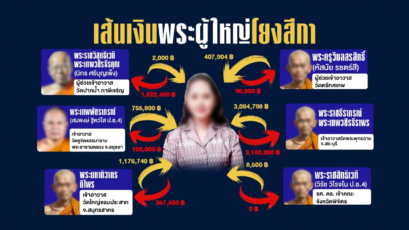 จัดกลุ่มนารีพิฆาต เมื่อพระพลาด “สีกาล่าเจ้าคุณ” เขย่าวงการสงฆ์