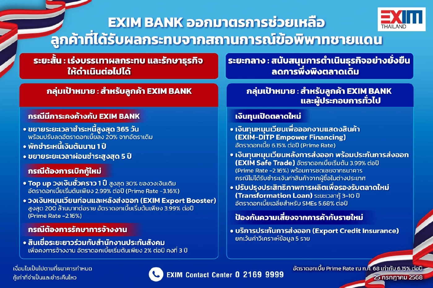 EXIM BANK งัดมาตรการช่วยผู้ประกอบการกระทบพิพาทชายแดน