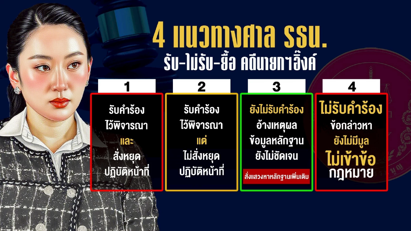 การเมือง ก.ค. “ร้อนกลางฝน” จับตา ศาล รธน.  รับ-ไม่รับ คดีนายกฯอิ๊งค์