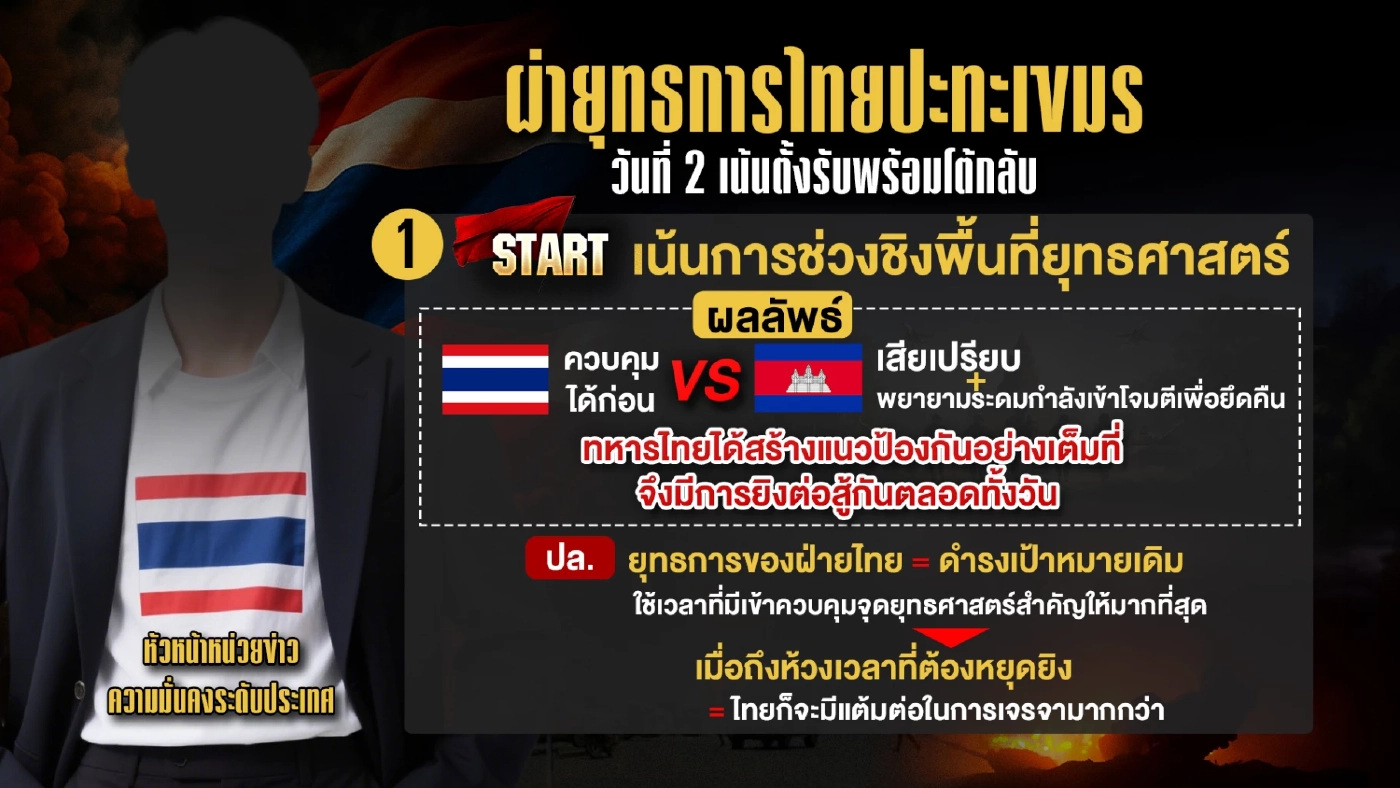ผ่ายุทธการไทยปะทะกัมพูชา ฝ่ายมั่นคงประเมินสถานการณ์ข้างหน้าอย่างไร