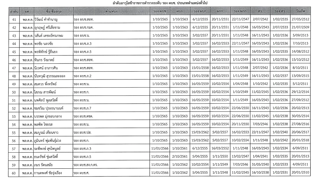 ลำดับอาวุโส ผู้ช่วย ผบ.ตร. - รองผบก. 2568 \"สำราญ\" จ่อ รอง ผบ.ตร.