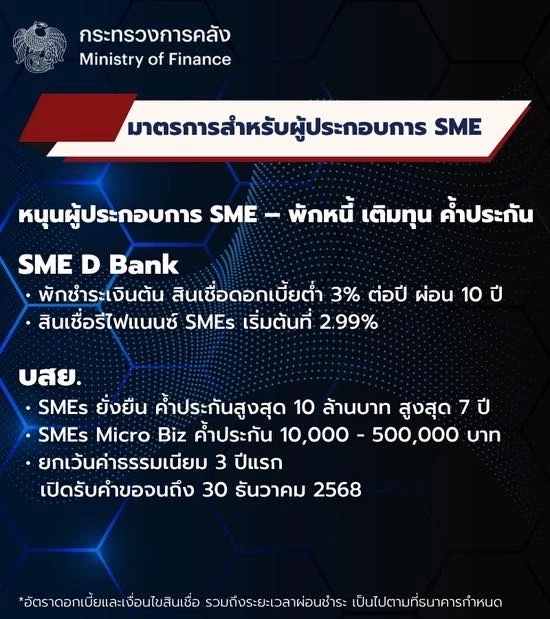คลังงัดมาตรการช่วยประชาชน-ผู้ประกอบการ กระทบเหตุปะทะชายแดน