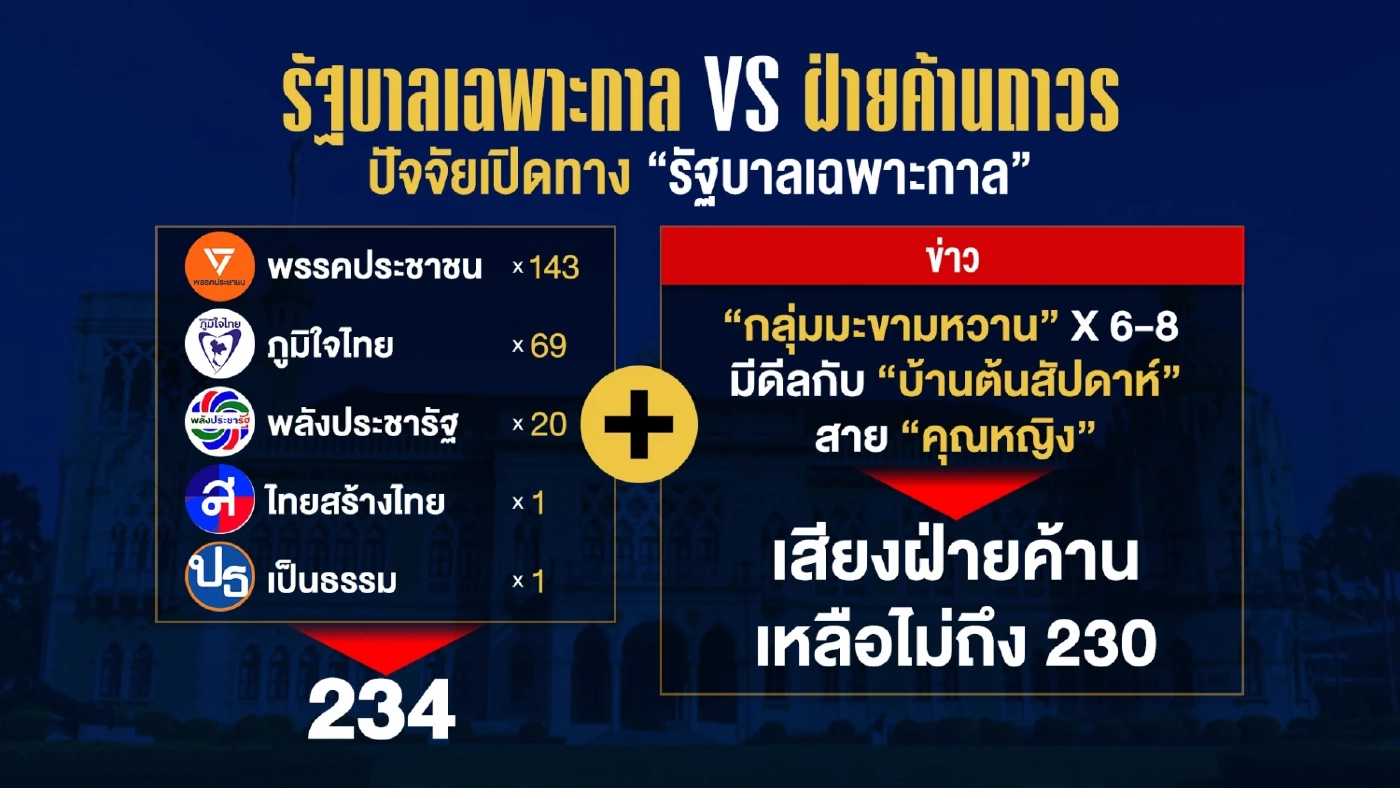 รัฐบาลเฉพาะกาล VS ฝ่ายค้านถาวร กับฉากทัศน์ อะไรจะเกิดก่อนกัน