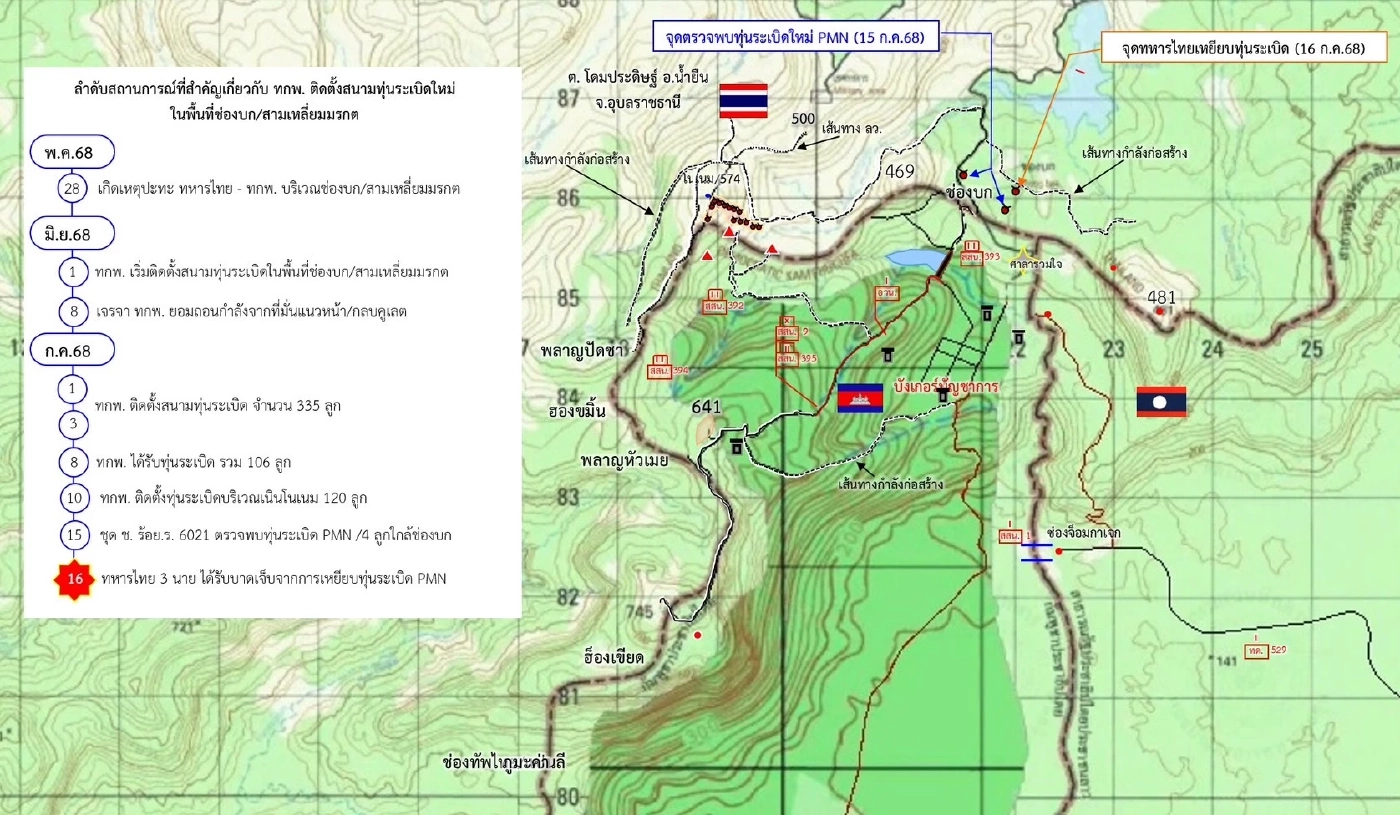 ยืนยัน PMN-2 ทำทหารไทยเจ็บ เป็นของใหม่ “กัมพูชา” แอบมาวางซ้ำ