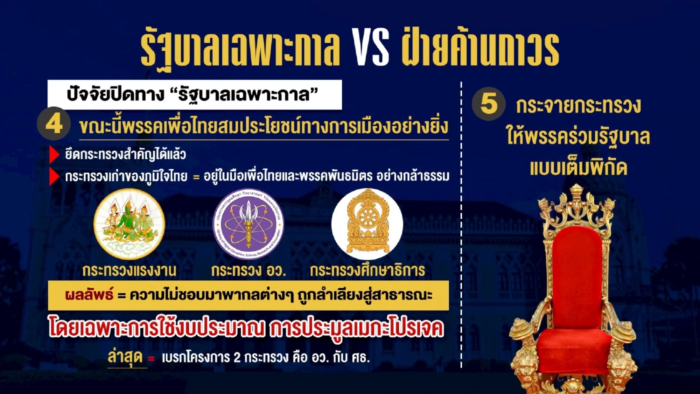 รัฐบาลเฉพาะกาล VS ฝ่ายค้านถาวร กับฉากทัศน์ อะไรจะเกิดก่อนกัน