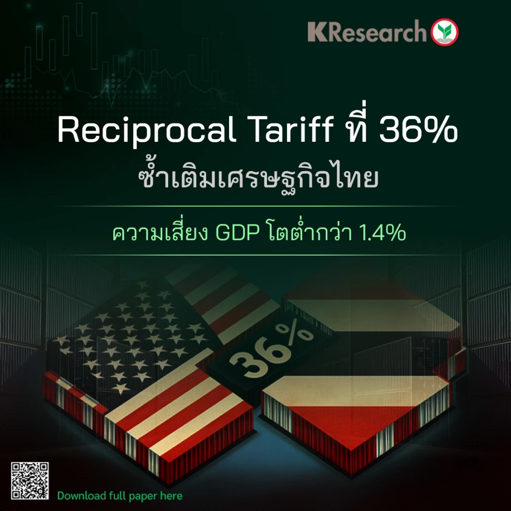 ไทยโดนภาษีสหรัฐฯ 36% ซ้ำเติมเศรษฐกิจเสี่ยงจีดีพีโตต่ำกว่า 1.4%