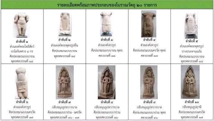 เปิด 20 วัตถุโบราณ ปมร้อนรับน้อง “นายกอิ๊งค์” รมว.วัฒนธรรม คนใหม่