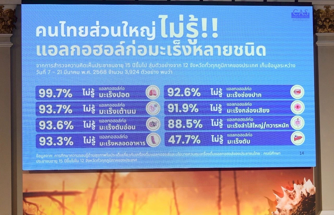 สสส. จับมือเครือข่าย ส่งโฆษณาสั้น 4 เรื่อง ชวนคนไทยวางแก้วเหล้า