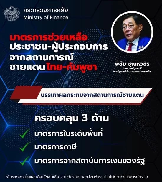 คลังงัดมาตรการช่วยประชาชน-ผู้ประกอบการ กระทบเหตุปะทะชายแดน