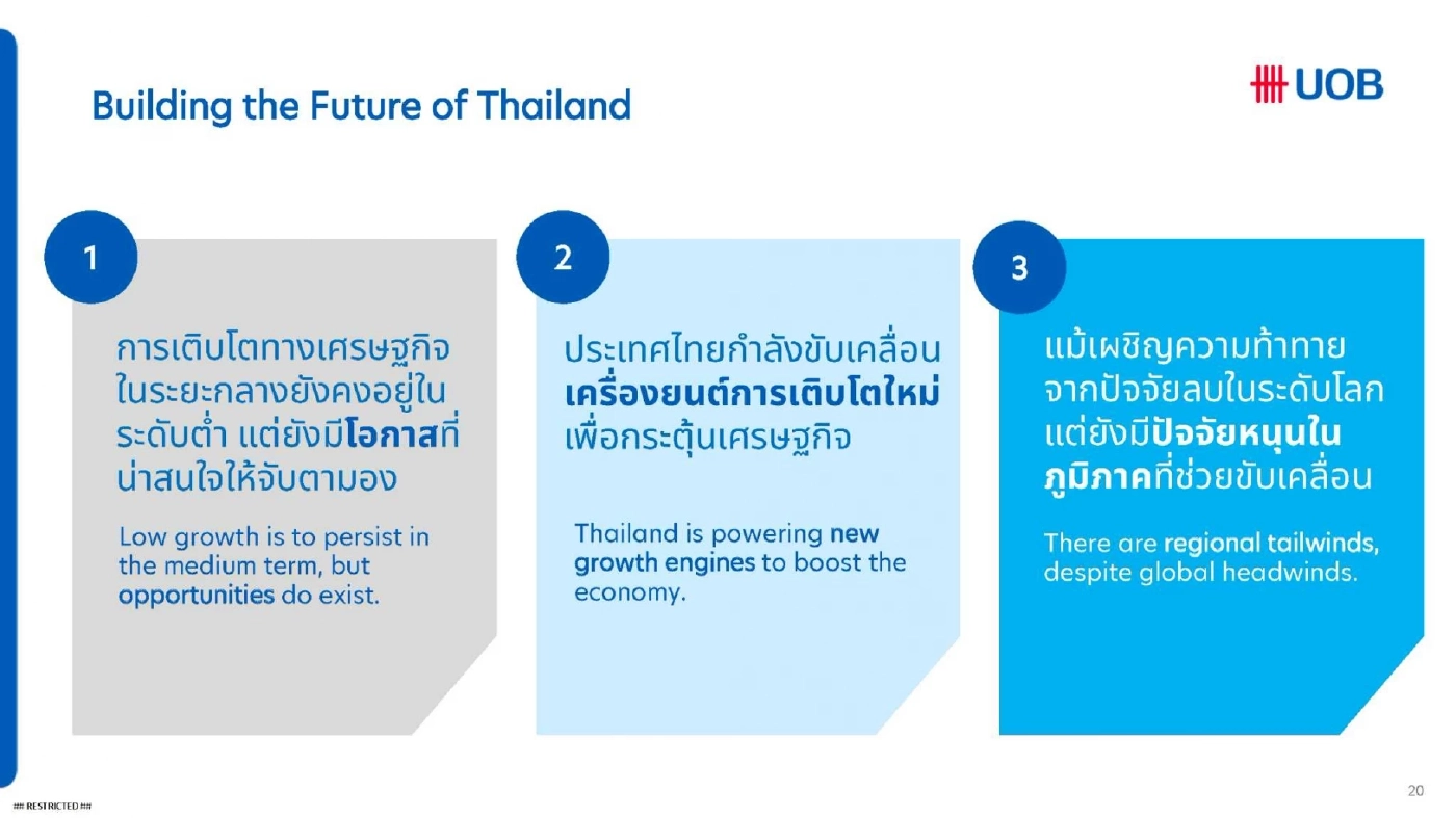 ธุรกิจไทยมุ่งขยายโอกาสในภูมิภาค รับมือผลกระทบภาษีนำเข้าสหรัฐฯ