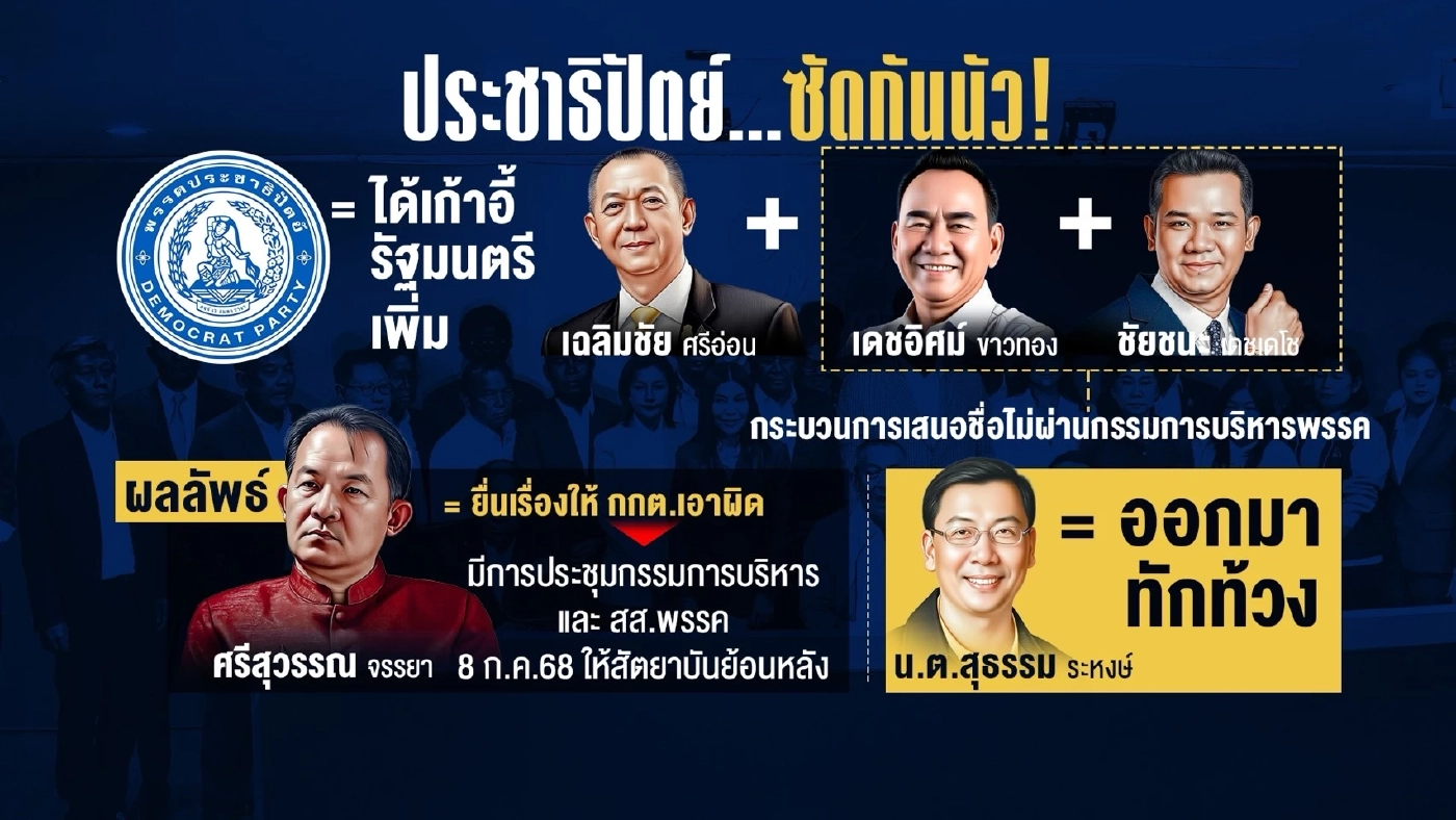 ประชาธิปัตย์...ซัดกันนัว! ศึกภายในส่อสะเทือนถึงเก้าอี้นายกฯ