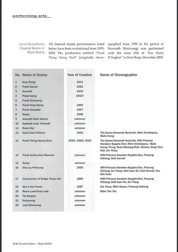 แชร์ว่อน 22 วรรณกรรมไทย ถูกกัมพูชาเคลมมรดกโลก ปลัด วธ. สั่งตรวจสอบ