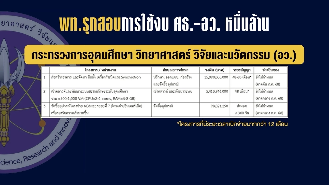 พท.–ภท. งัดเกมซักฟอกสู้ หลังศาล รธน.สั่ง นายกฯ หยุดปฏิบัติหน้าที่