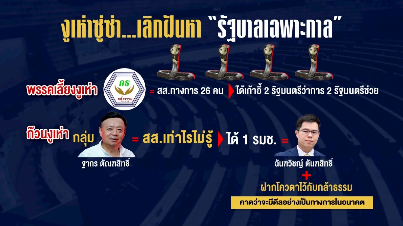รัฐบาลเฉพาะกาล VS ฝ่ายค้านถาวร กับฉากทัศน์ อะไรจะเกิดก่อนกัน