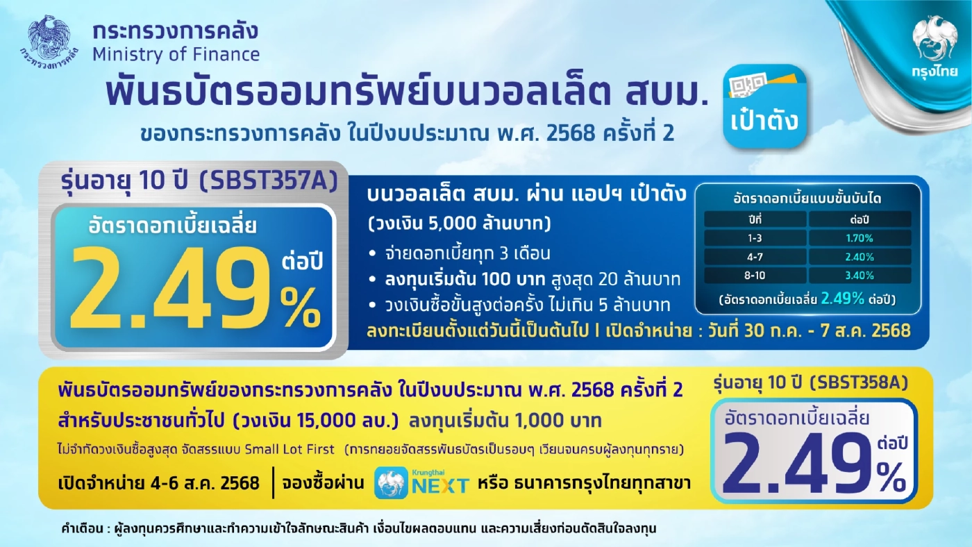 กรุงไทย พร้อมขายวอลเล็ต สบม. ผ่านแอปฯ “เป๋าตัง” 30 ก.ค. นี้