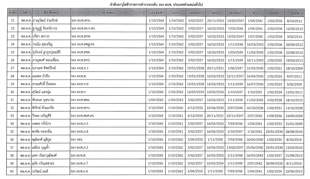 ลำดับอาวุโส ผู้ช่วย ผบ.ตร. - รองผบก. 2568 \"สำราญ\" จ่อ รอง ผบ.ตร.