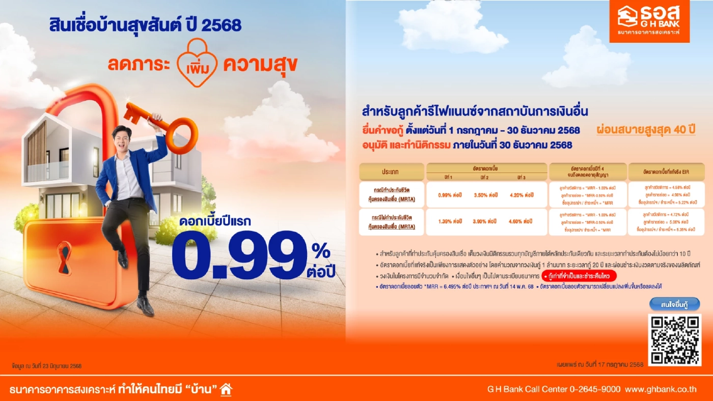 ธอส. ชวนรีไฟแนนซ์ลดภาระค่าครองชีพ ดอกเบี้ยปีแรก 0.99%