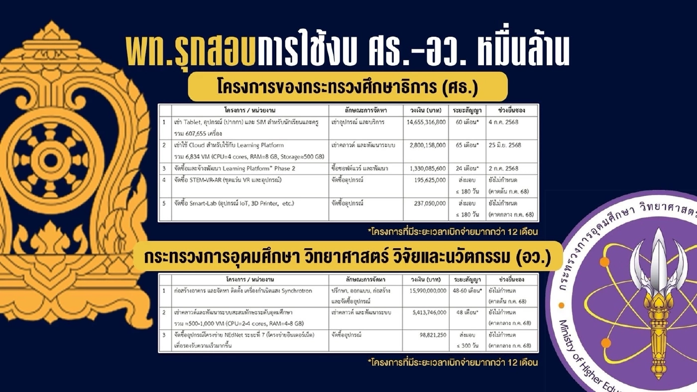พท.–ภท. งัดเกมซักฟอกสู้ หลังศาล รธน.สั่ง นายกฯ หยุดปฏิบัติหน้าที่
