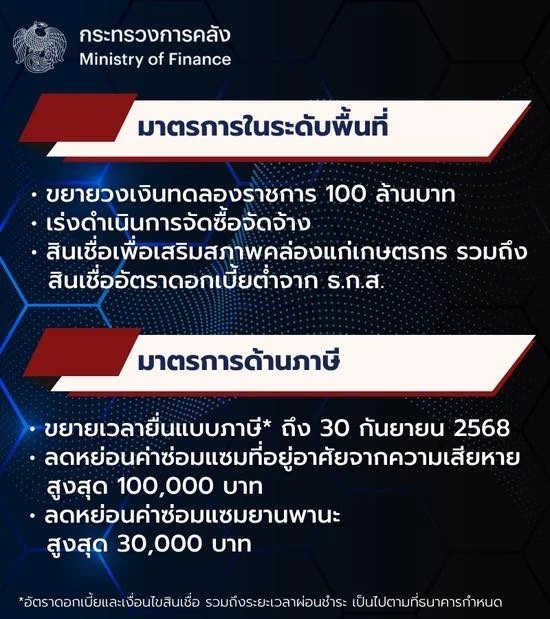 คลังงัดมาตรการช่วยประชาชน-ผู้ประกอบการ กระทบเหตุปะทะชายแดน