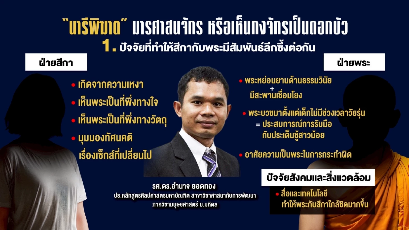 \"นารีพิฆาต\" มารศาสนจักร \"พระไม่กลัวทำผิด\" โทษสูงสุดคือ \"สึก\" ไม่มีโทษ \"ติดคุก\"