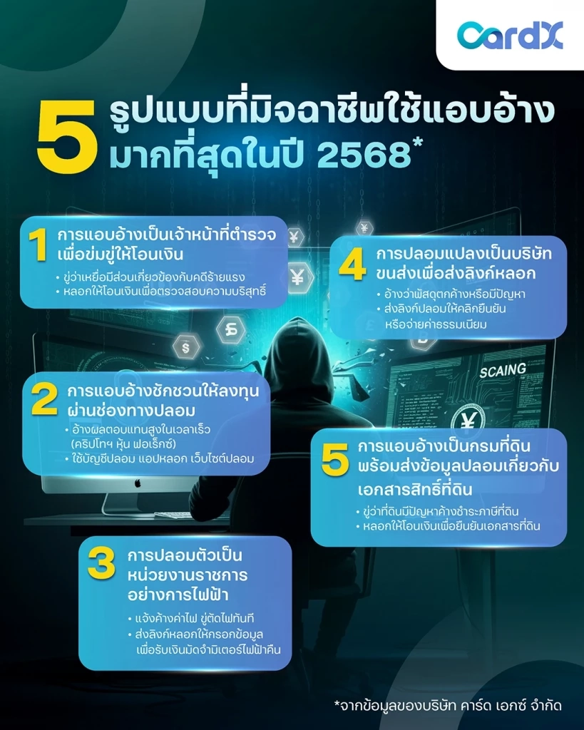 เตือนภัยมิจฉาชีพยุคใหม่ เผย 5 กลโกงยอดฮิต - 5 วิธีแอบอ้าง