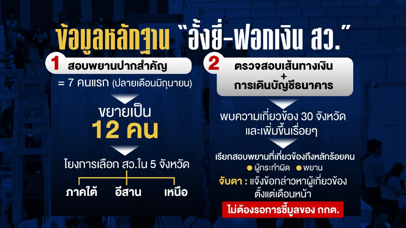 สเตทเมนท์มัดแก๊งฮั้ว สว.- ไม่รอ กกต. - จ่อฟันอาญา!