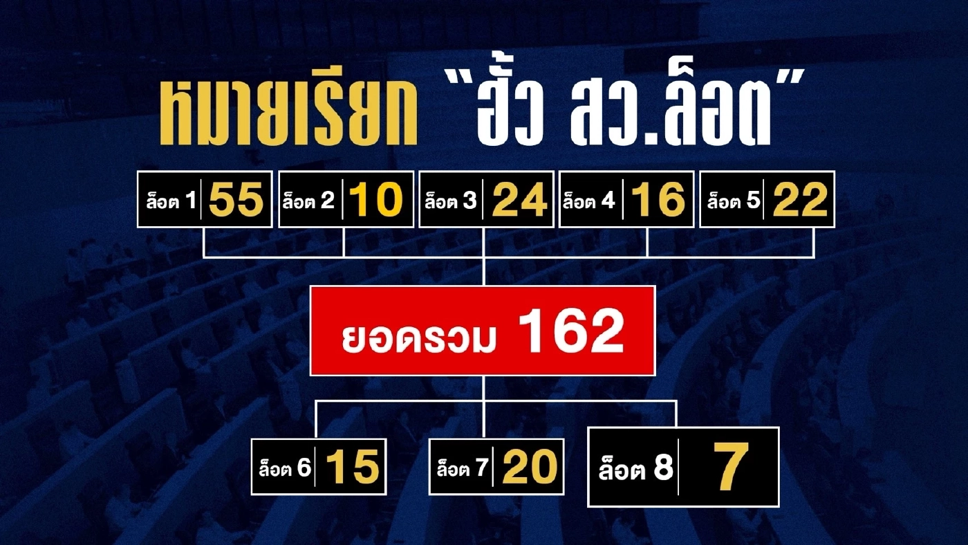 “ฮั้ว สว.” เรียกสอบ “ล็อต 8” เส้นทางเงินโยง 24 จว. ค่อนข้างชัดเจน