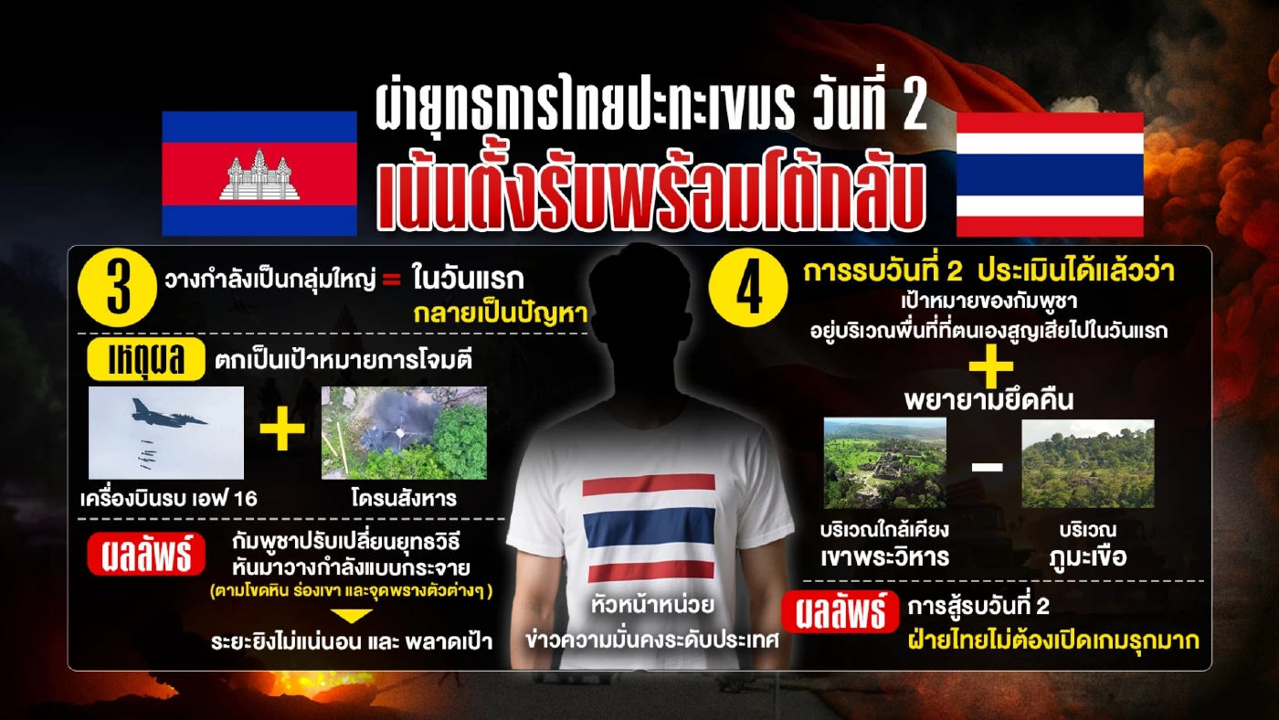 ผ่ายุทธการไทยปะทะกัมพูชา ฝ่ายมั่นคงประเมินสถานการณ์ข้างหน้าอย่างไร