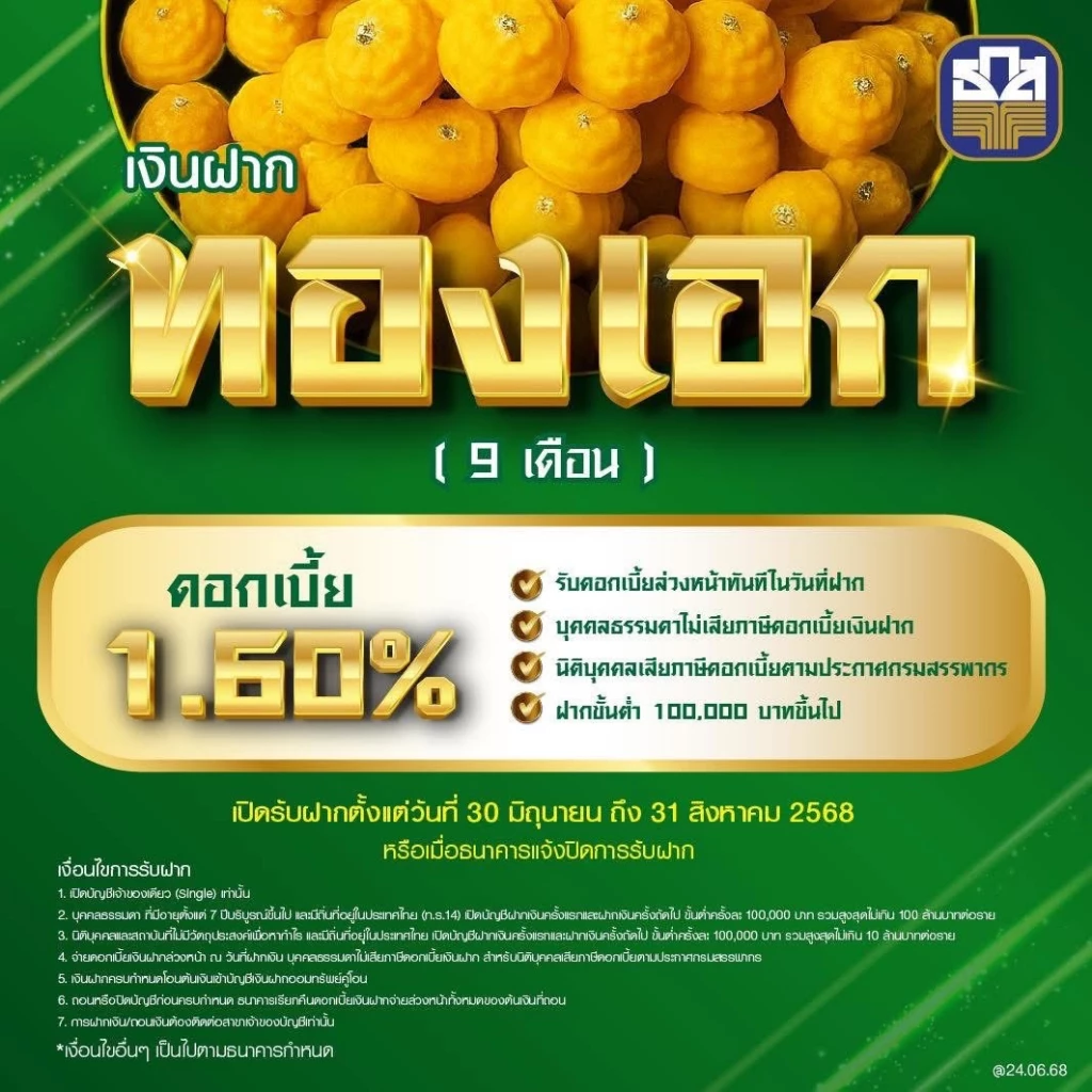 ธ.ก.ส. หนุนการออม เปิดตัว “เงินฝากทองเอก” ดอกเบี้ย 1.60% ต่อปี